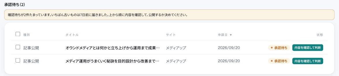 mediupの承認画面。AIが書いた記事が承認待ちとして2件並び、それぞれに「内容を確認して判断」ボタンが付いている